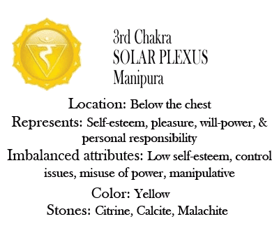 Solar Chakra